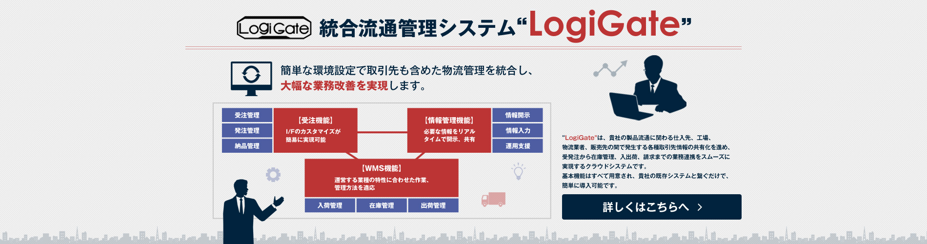 統合流通管理システム”Logigate"
